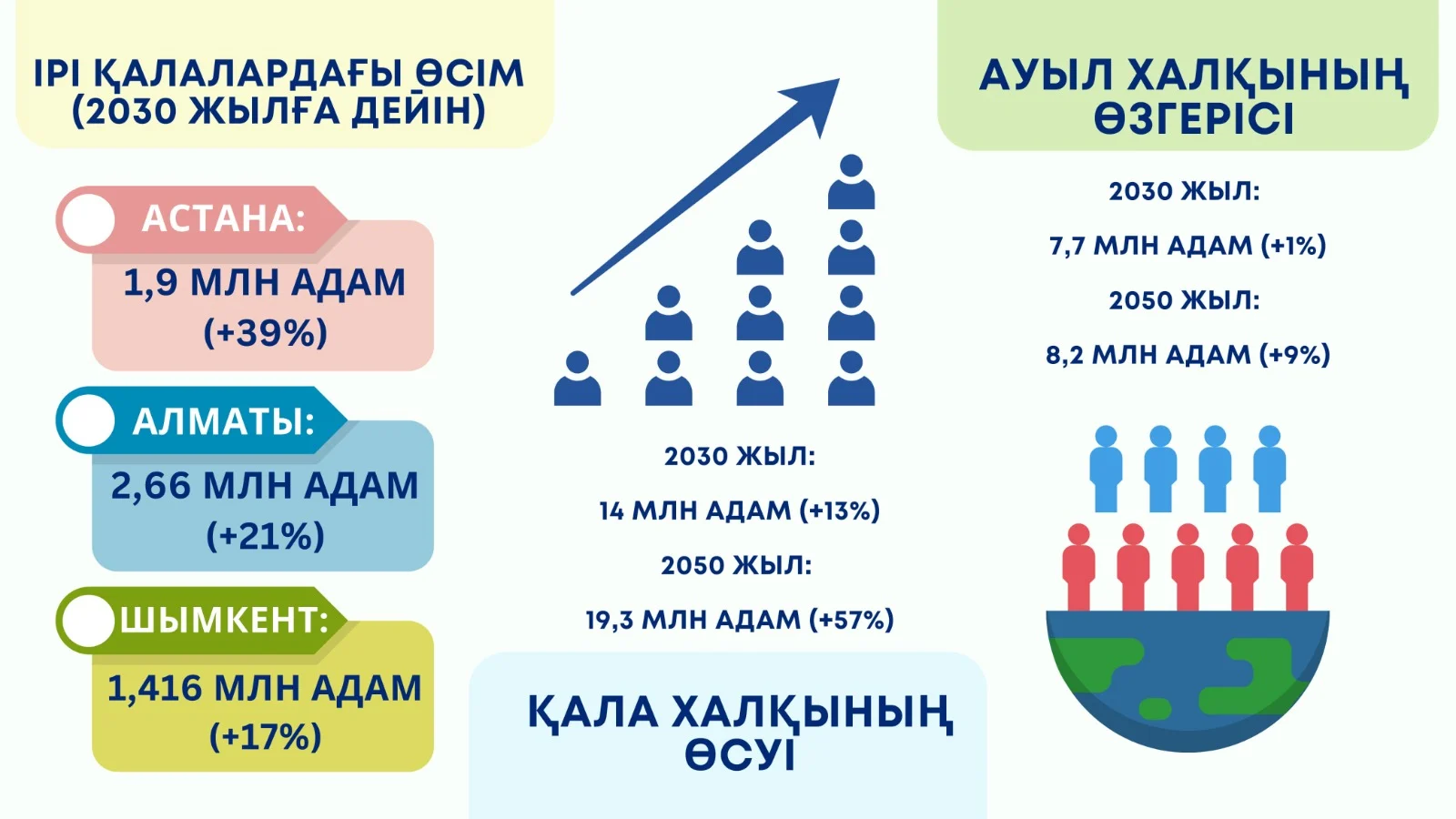 «Сен де кеттің, мен де кеттім, ол да кетті ауылдан ...»