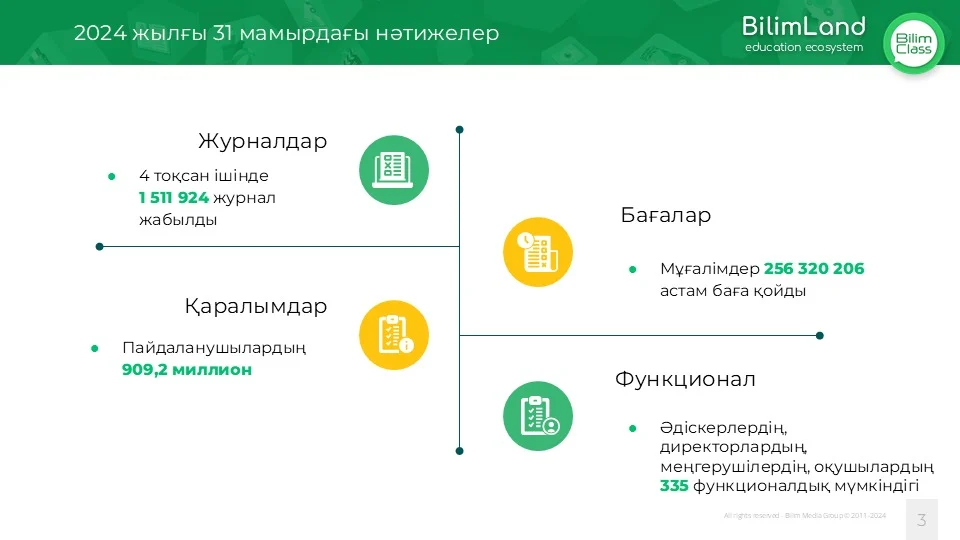 «BilimClass» қаншалықты тиімді?