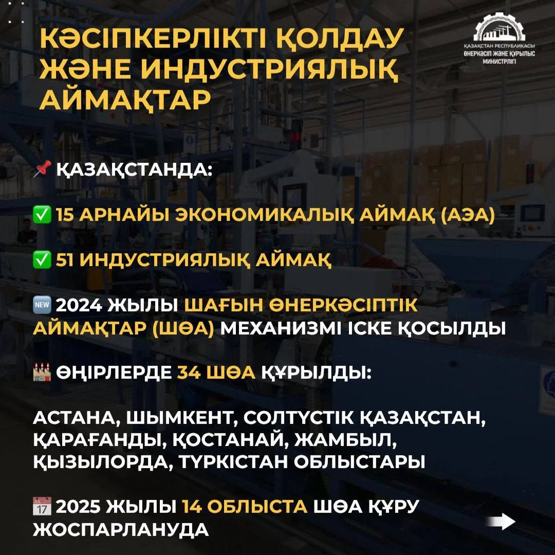 Тыңайтқыштардан бастап автокөліктерге дейін: 2025 жылы Қазақстанда 190 индустриалдық жоба іске қосылады