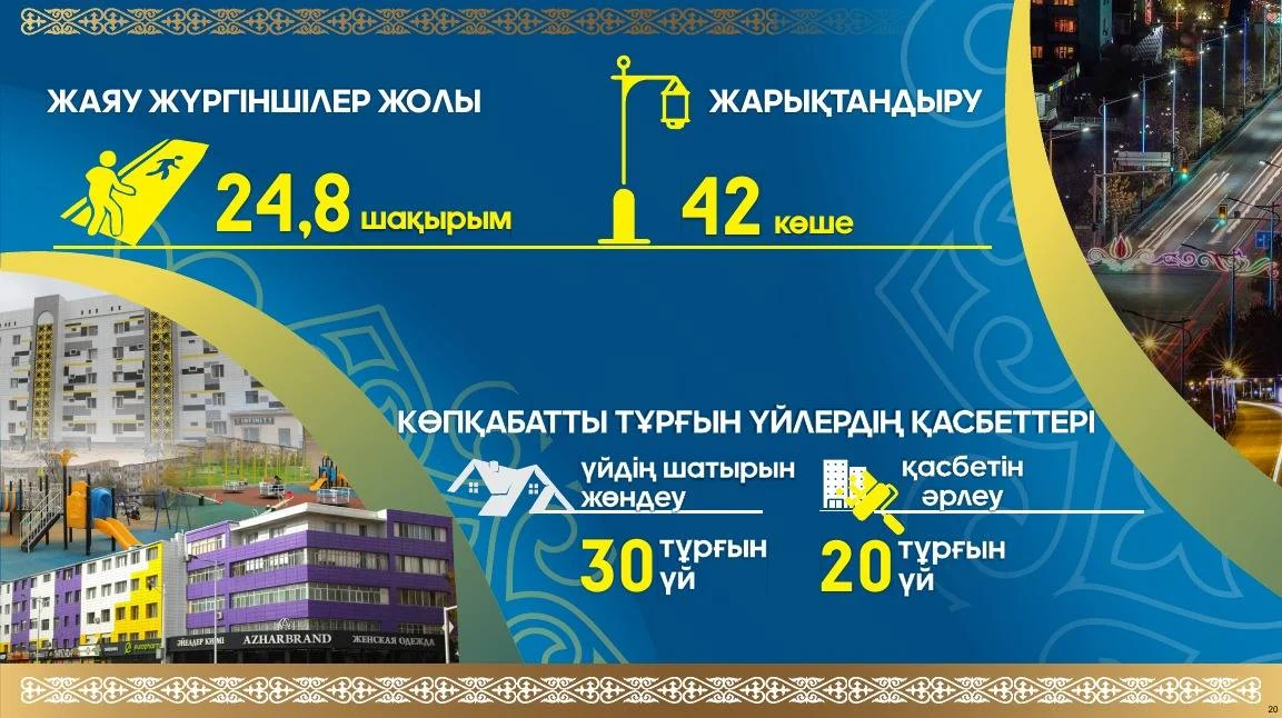 Қызылорда қаласының экономикалық дамуы тұрақты бағытта жүзеге асуда