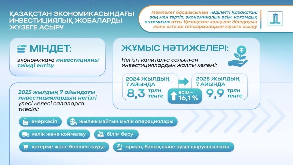 Президенттің 2024 жылғы Жолдауы: экономиканы әртараптандыру және $150 млрд тікелей инвестиция