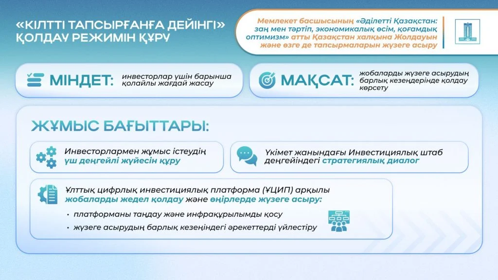 Президенттің 2024 жылғы Жолдауы: экономиканы әртараптандыру және $150 млрд тікелей инвестиция