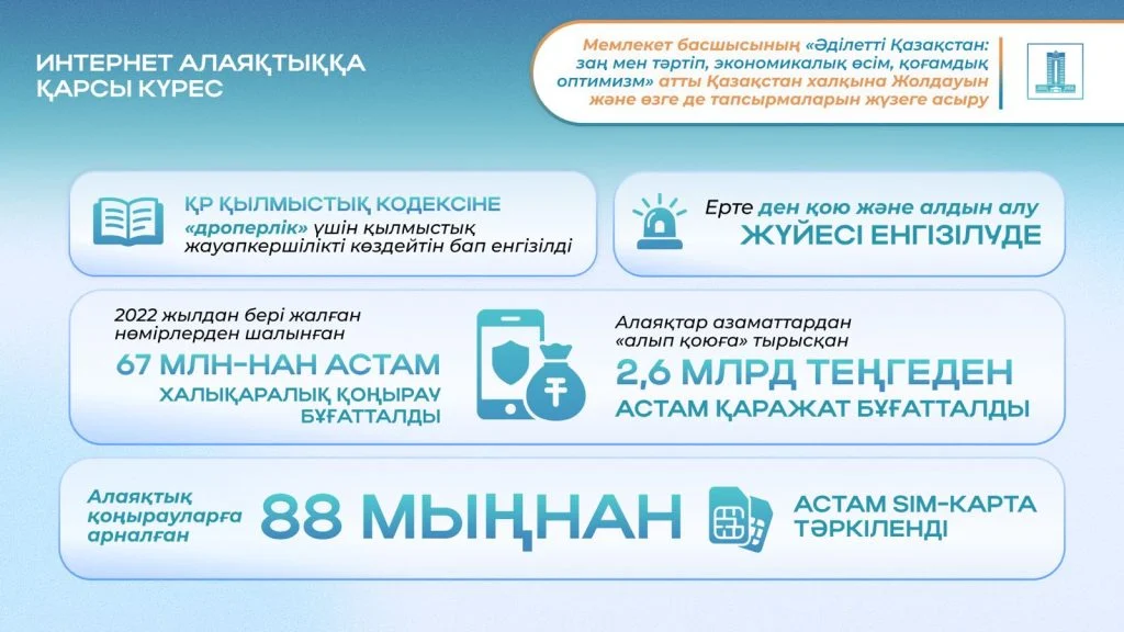 Президенттің 2024 жылғы Жолдауы: Әділетті Қазақстанның негізі – «Заң мен тәртіп» қағидасы