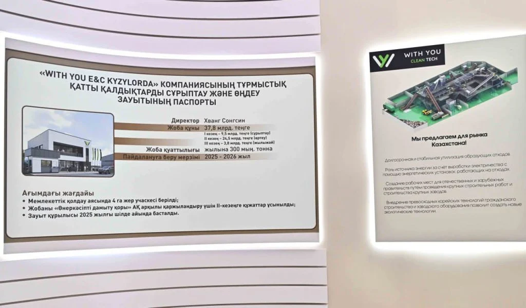 Президентке Қызылорда облысының инвестициялық жобалары таныстырылды