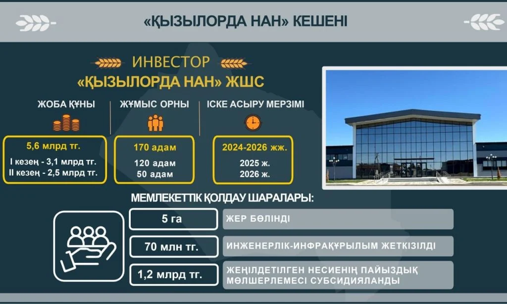 Мемлекет басшысы «Қызылорда-нан» цехына барды