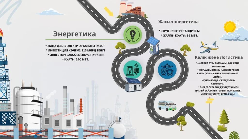 Инвестиция игілігі