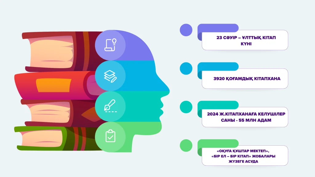 Кітап оқитындар неге азайды?