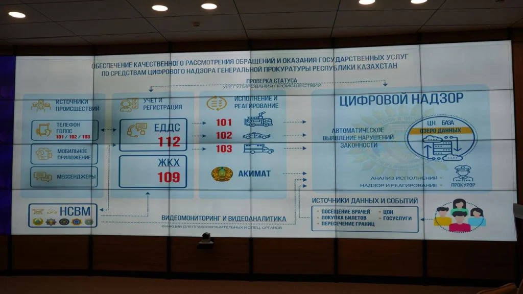 Бас прокуратурада құқықтық тәртіпті қамтамасыз ету және қылмыстық қатерлерді болжау саласындағы цифрлық құралдар таныстырылды
