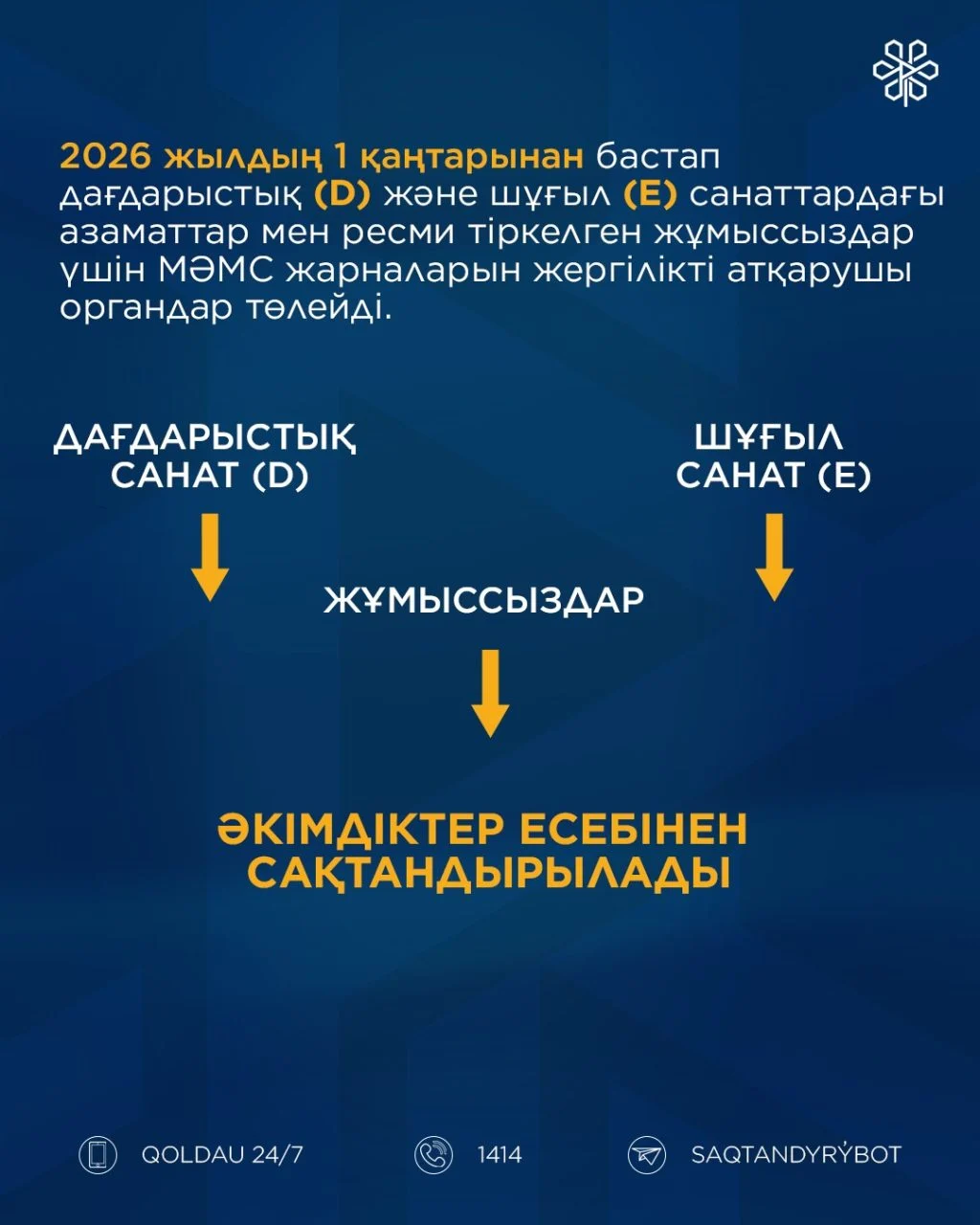 <strong>МӘМС жүйесі 2026 жылы кімдер үшін қолжетімді болады?</strong>