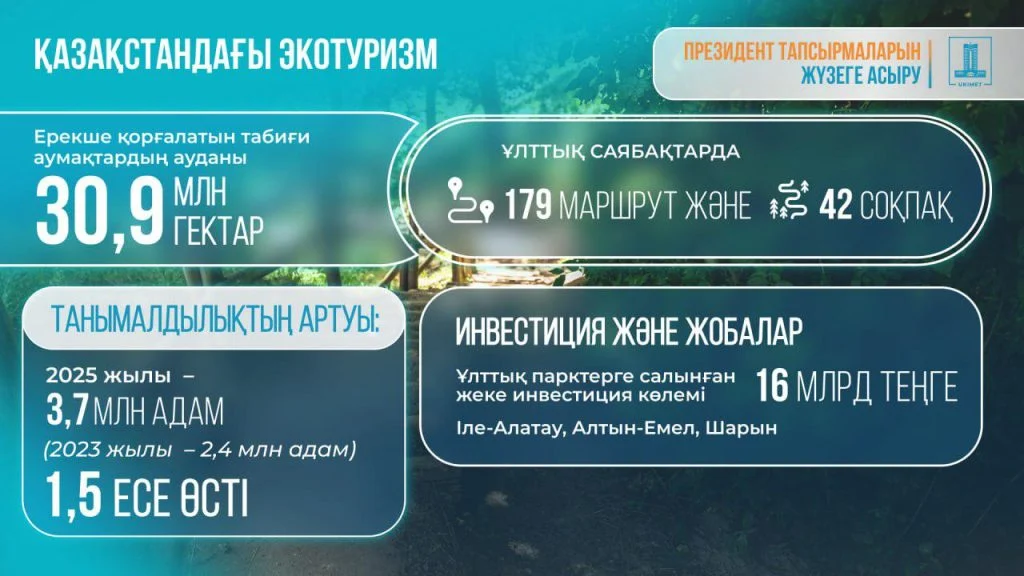 Олжас Бектенов көлік саласын дамыту мәселелері бойынша кеңес өткізді