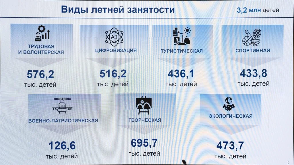 Үкіметте балалардың жазғы демалыс кезіндегі қауіпсіздігін қамтамасыз ету мәселелері қаралды