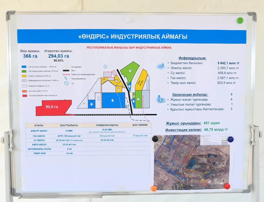 Жол негізі дайындалып, инженерлік құрылыстар орнатылуда