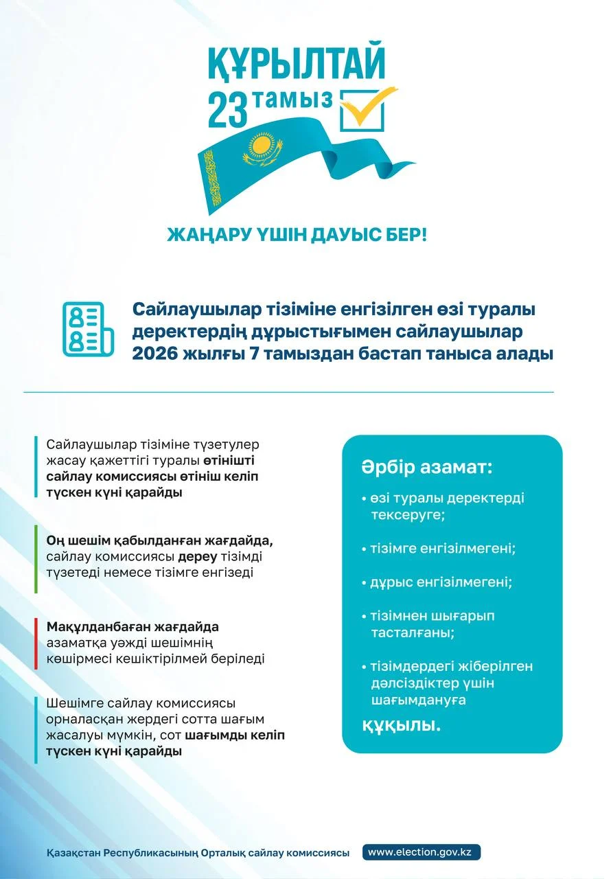Қызылордада 500 мыңнан аса сайлаушы үшін шақыру қағаздары таратылуда
